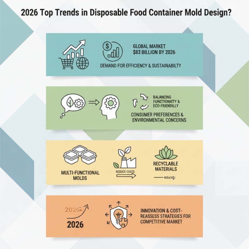 2026 Top Trends in Disposable Food Container Mold Design?