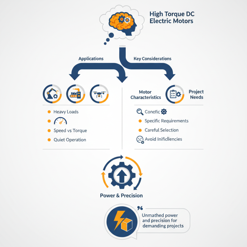 Top 10 Best High Torque DC Electric Motors for Your Projects?