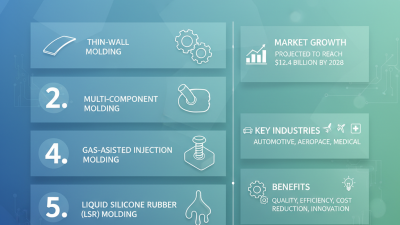 Top 5 Plastic Injection Mold Techniques You Must Know?