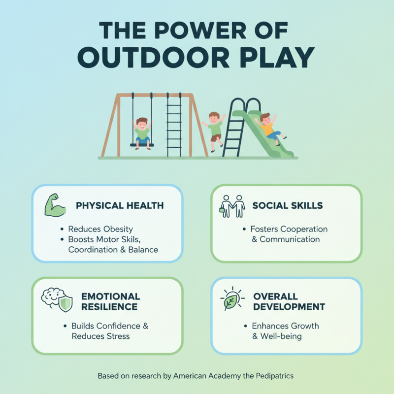 Top 10 Outdoor Play Sets for Endless Fun and Adventure?
