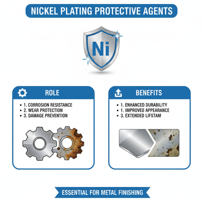 Why Do You Need Nickel Plating Protective Agent for Metals?