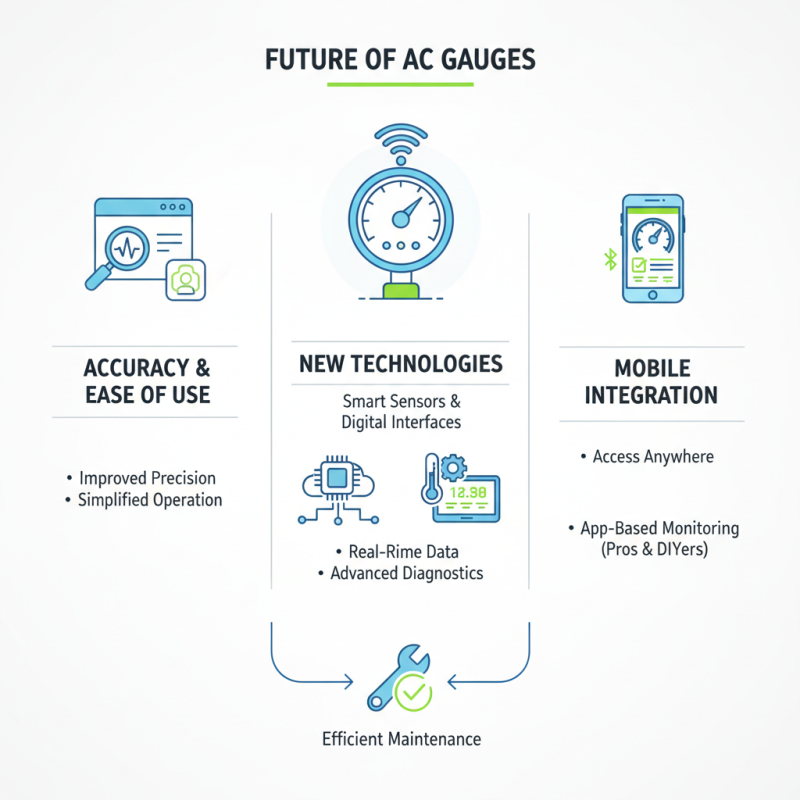 2026 Best AC Gauges for Accurate HVAC Measurements?