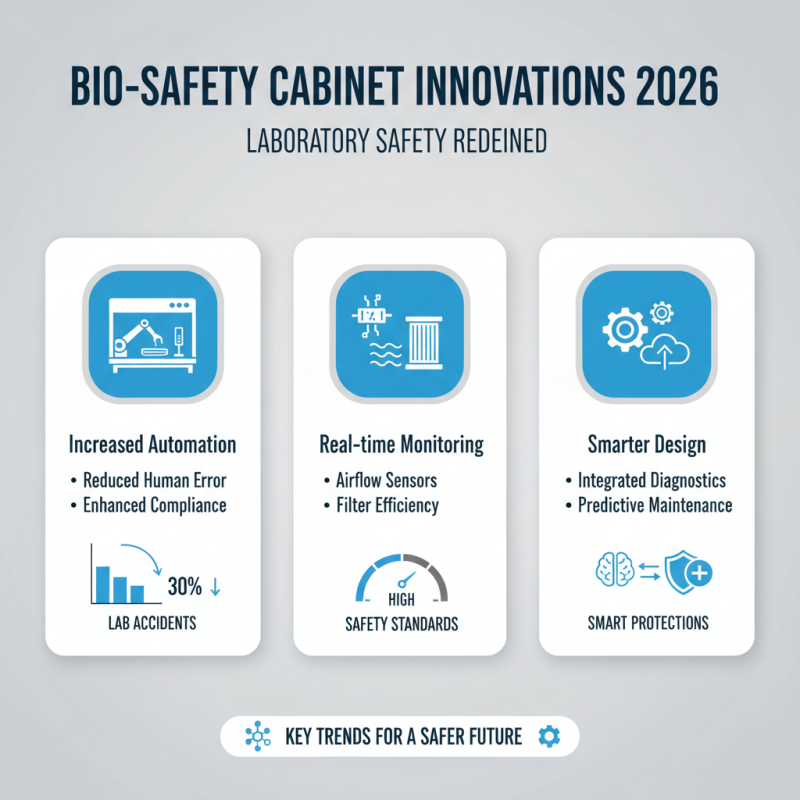 2026 Top Trends in Biological Safety Cabinet Innovations and Uses?