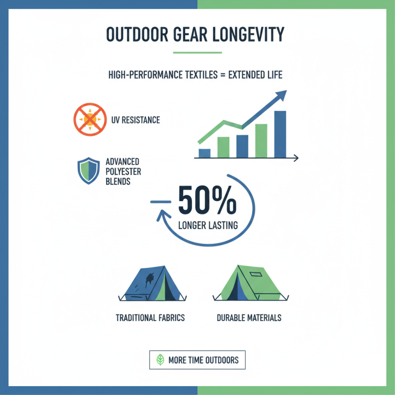 Top Outdoor Material Tips for Better Durability and Comfort?