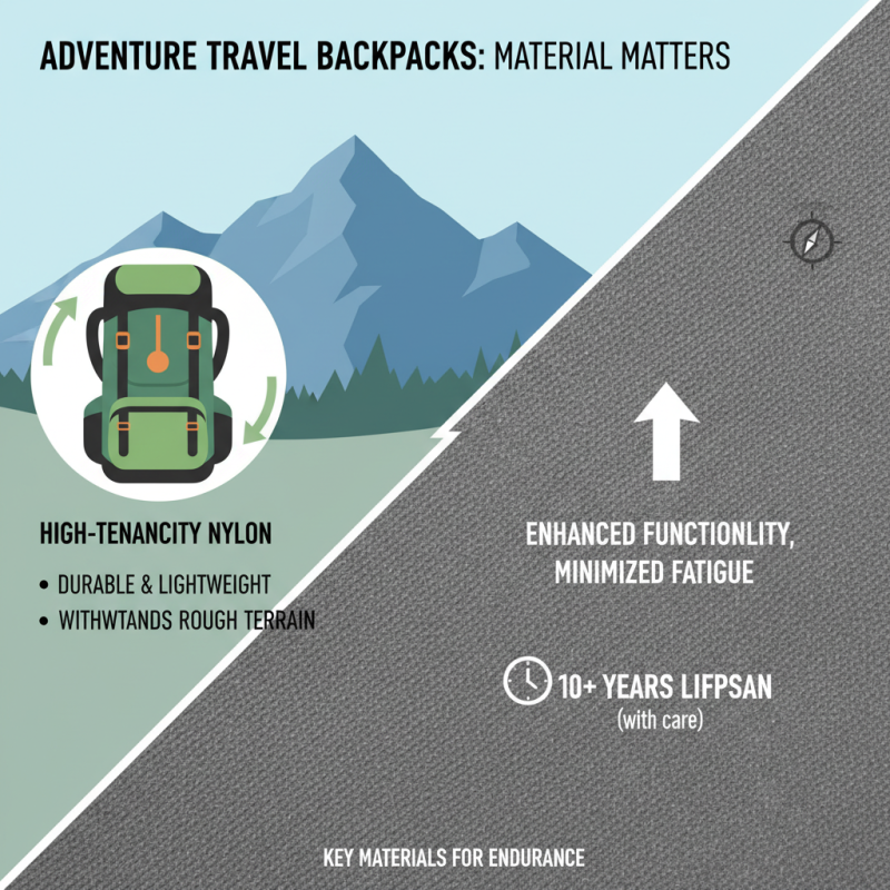 Top Travel Backpack Features for Adventurers Exploring the World?
