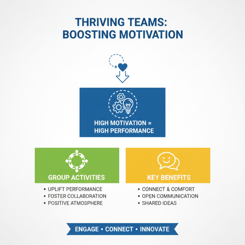 10 Best Group Energy Practices to Boost Team Performance?