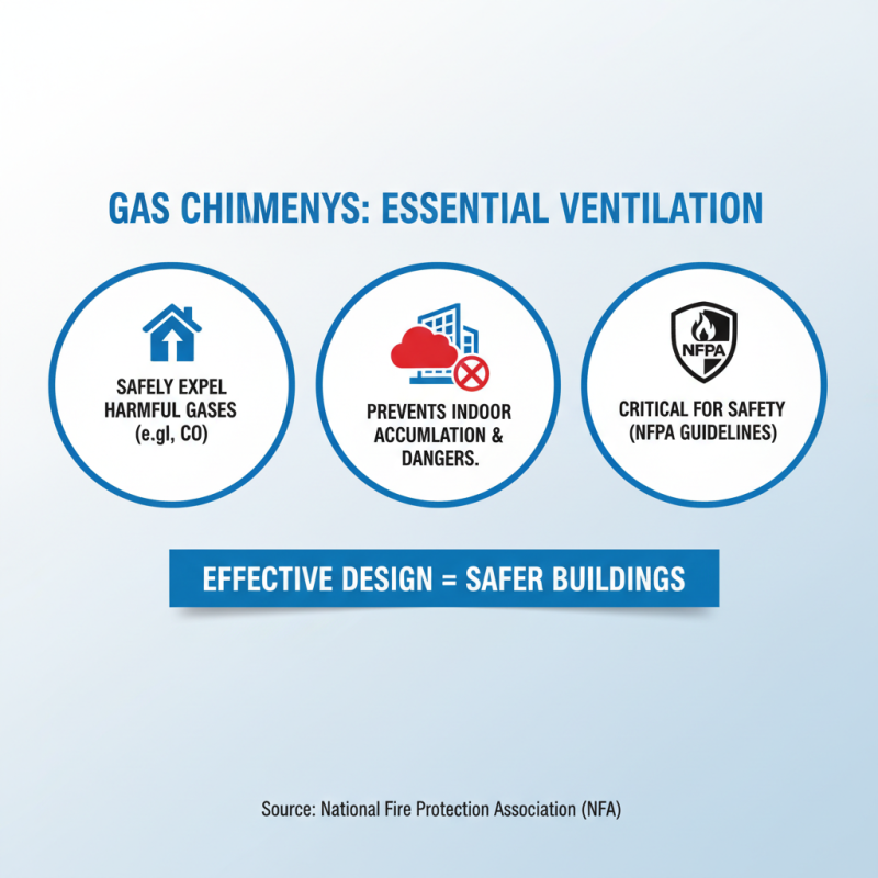 What is a Gas Chimney and How Does It Work?