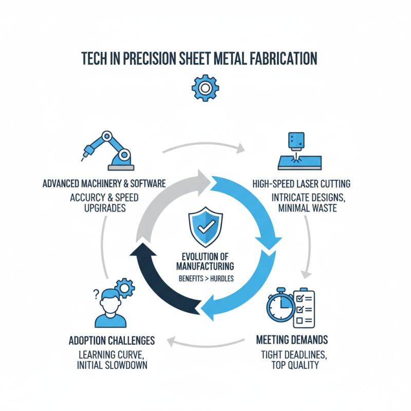 Top Benefits of Precision Sheet Metal Fabrication for Modern Manufacturing?