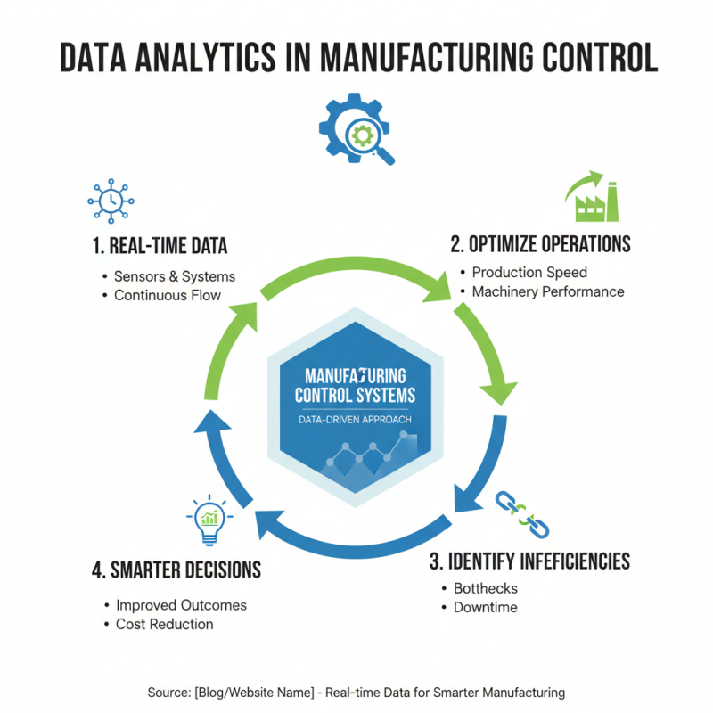 What is Manufacturing Control Systems and How Do They Work?