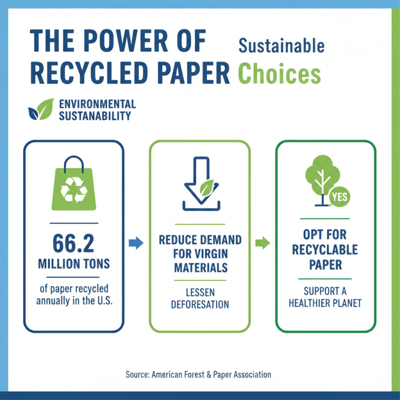 Why Choosing the Right Grocery Paper is Essential for Your Needs?
