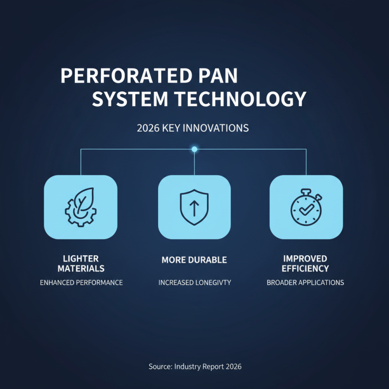 2026 Top Trends in Perforated Pan System Technology Explained