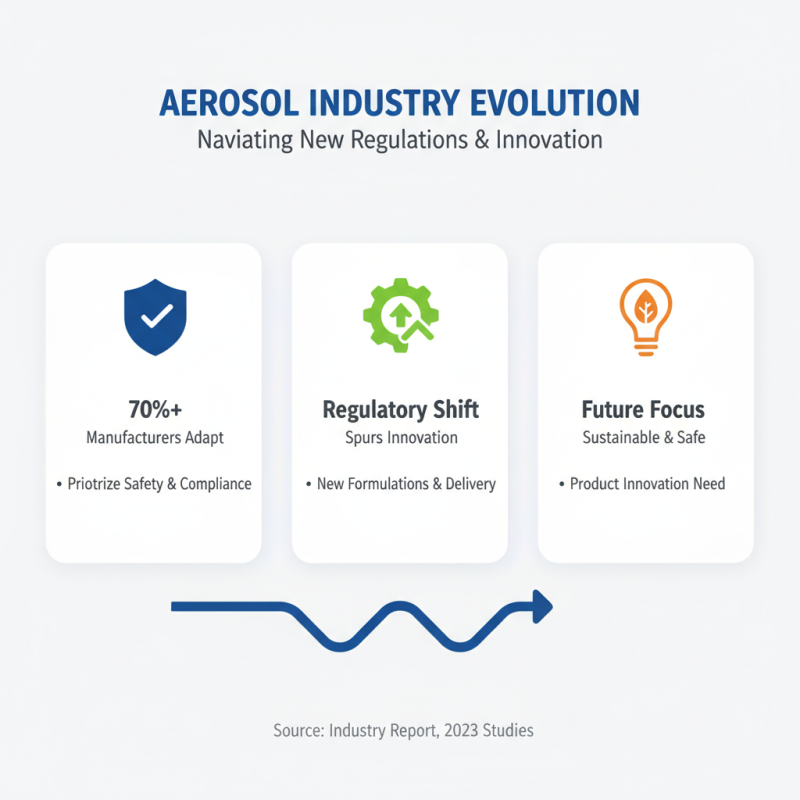 2026 Top Trends in Aerosol Manufacturers You Need to Know?