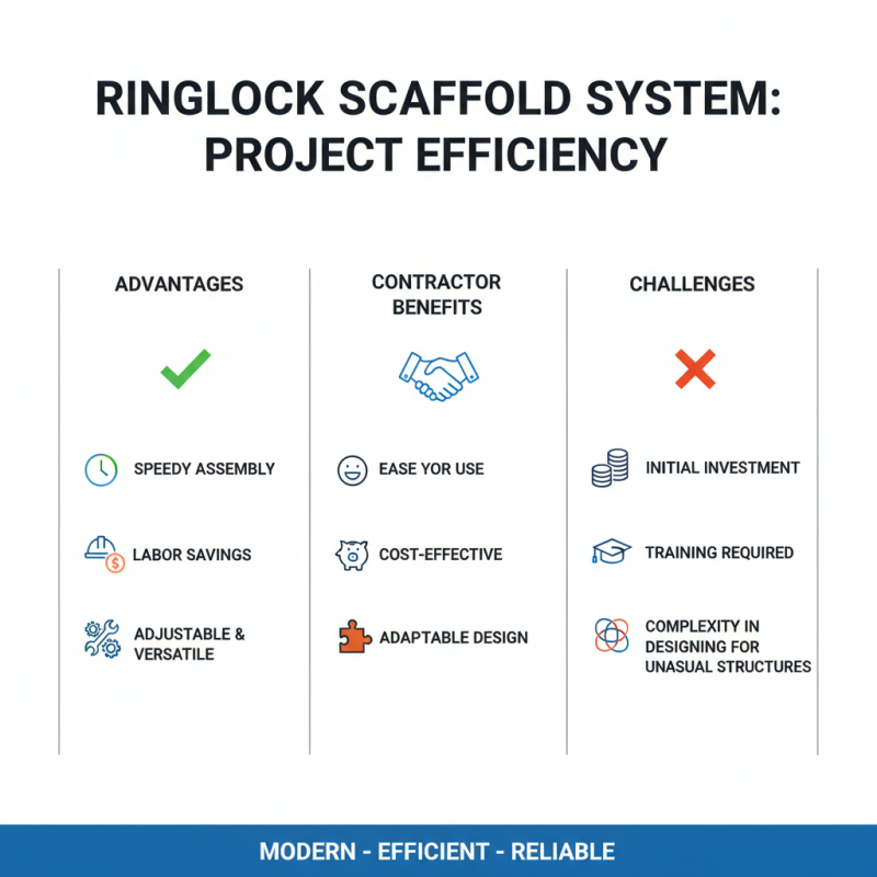 Best Ringlock Scaffold System Advantages and Applications?