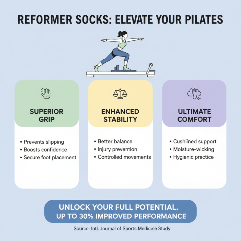 How to Choose the Best Reformer Socks for Your Needs?