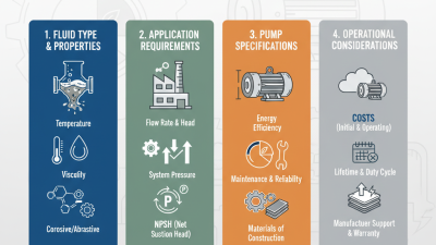 How to Choose the Right Industrial Centrifugal Pumps?