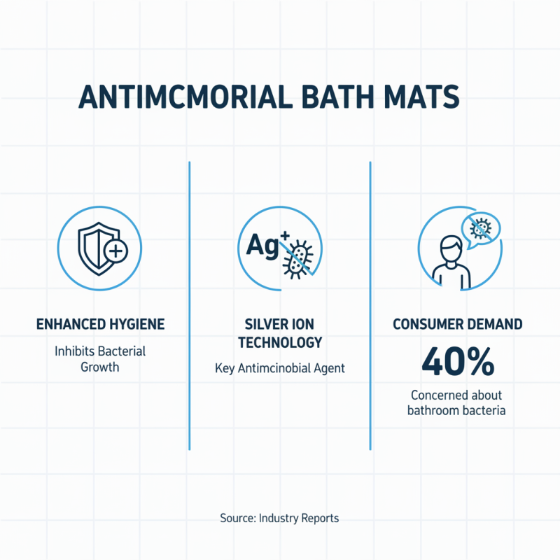2026 Best Antimicrobial Bath Mat Reviews and Buying Guide?