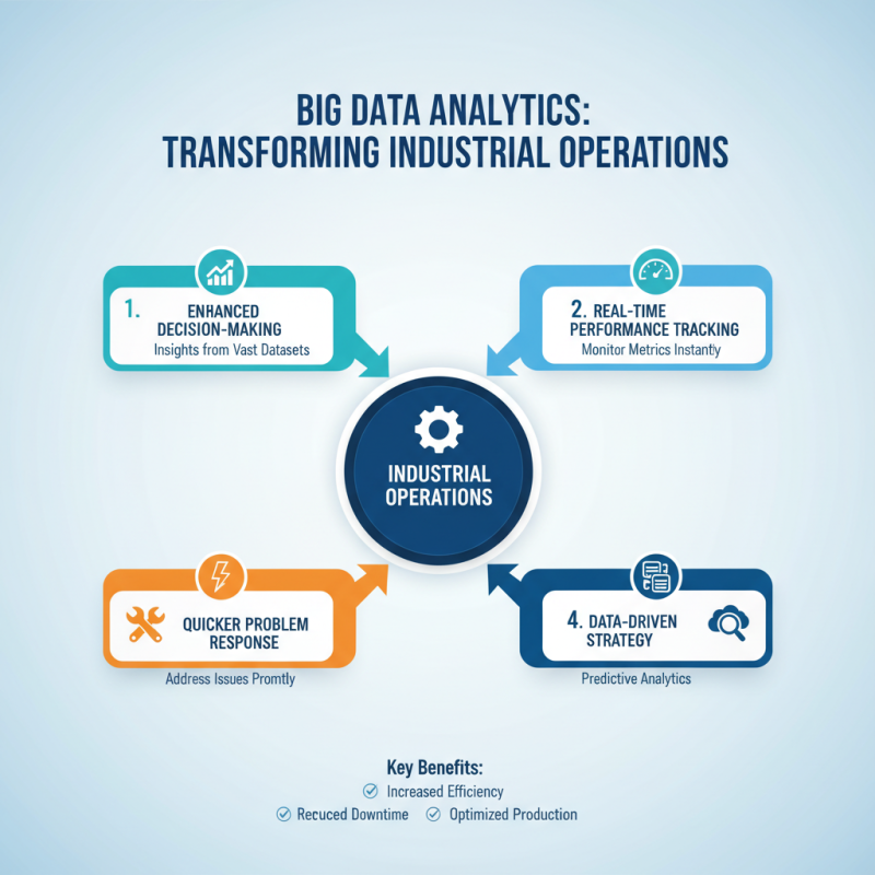 Top 5 Industrial Applications of Technology You Should Know?