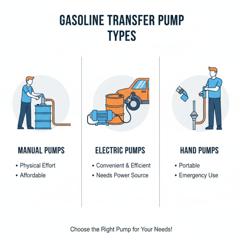 Essential Tips for Choosing a Gasoline Transfer Pump?