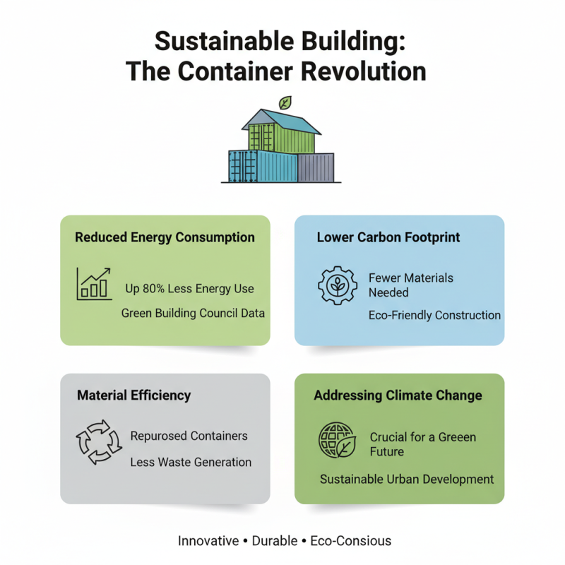 Top 10 Stunning Shipping Container Buildings You Must See?