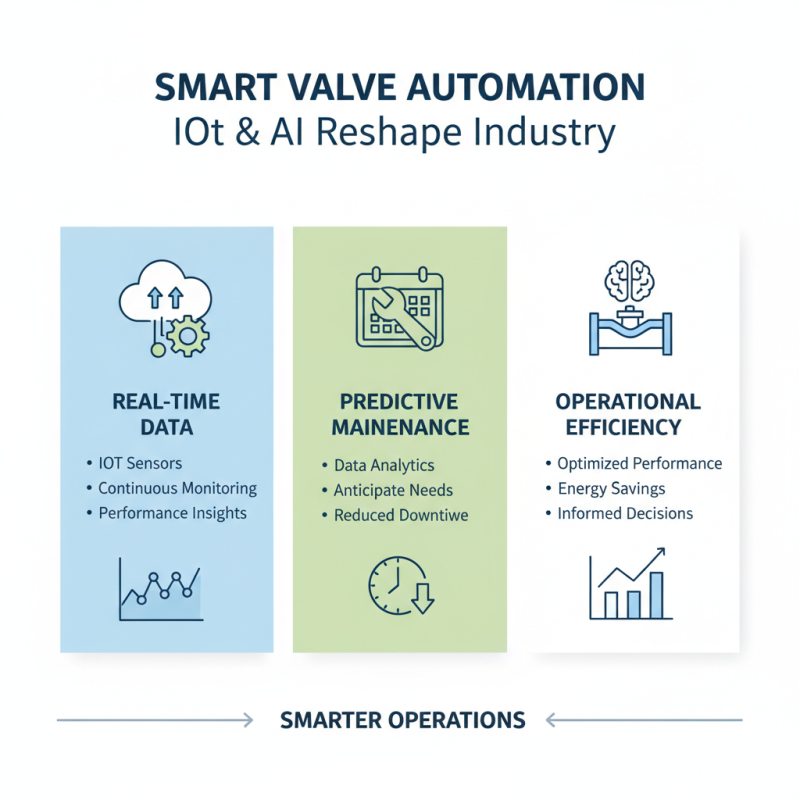 2026 Best Valve Automation and Control Technologies for Enhanced Efficiency?