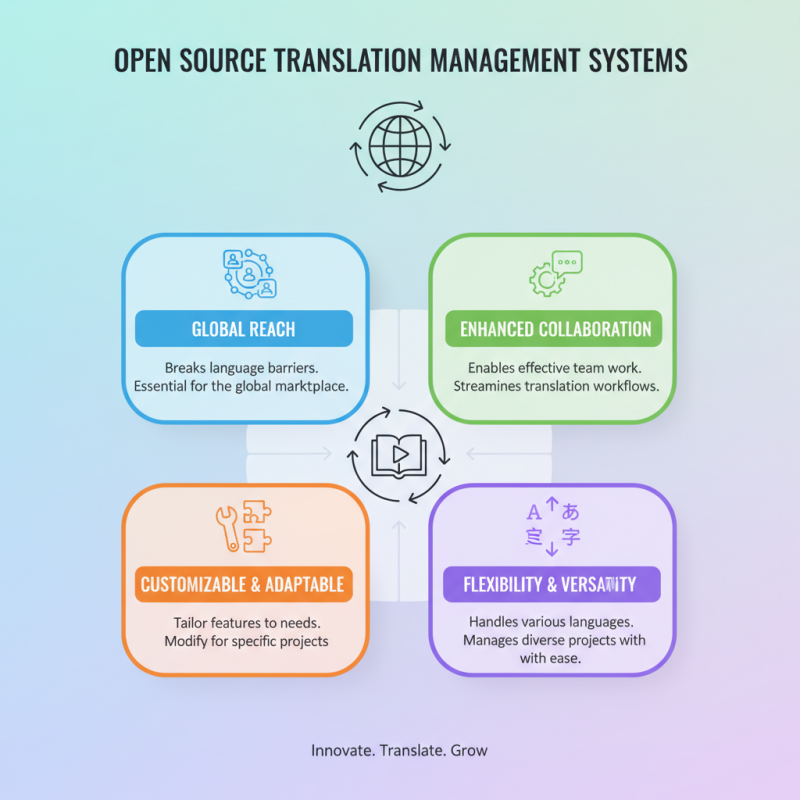 2026 How to Choose the Best Open Source Translation Management System?