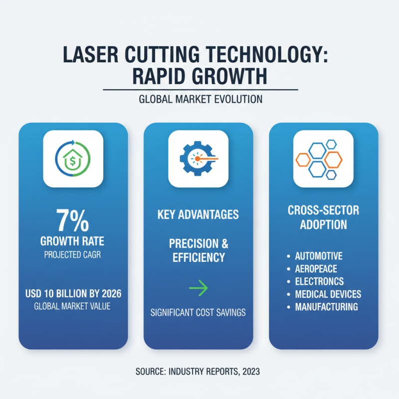 Why Choose a Laser Cutting Machine for Your Business?