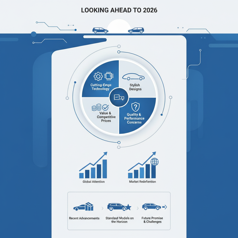 2026 Best Chinese SUV Models You Should Know About?