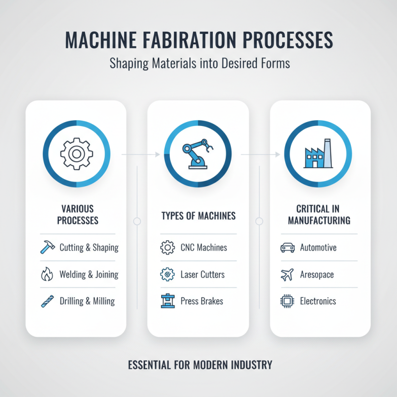 What is Machine Fabrication and How Does It Work?
