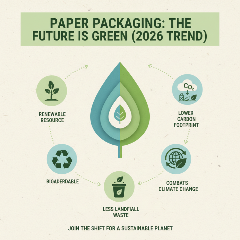 What are the Benefits of Paper Packaging in 2026?
