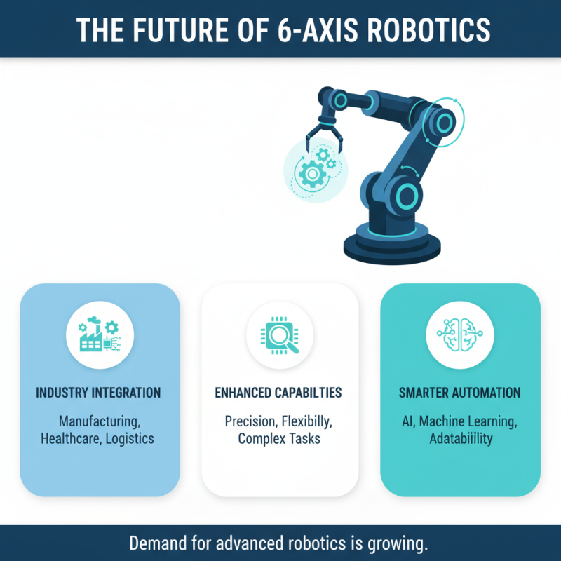 Top Features of 6 Axis Robot Arm in Modern Automation Technology?