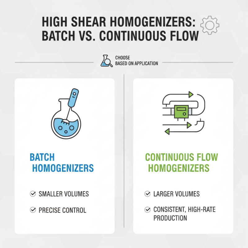 How to Choose the Best High Shear Homogenizer for Your Needs?