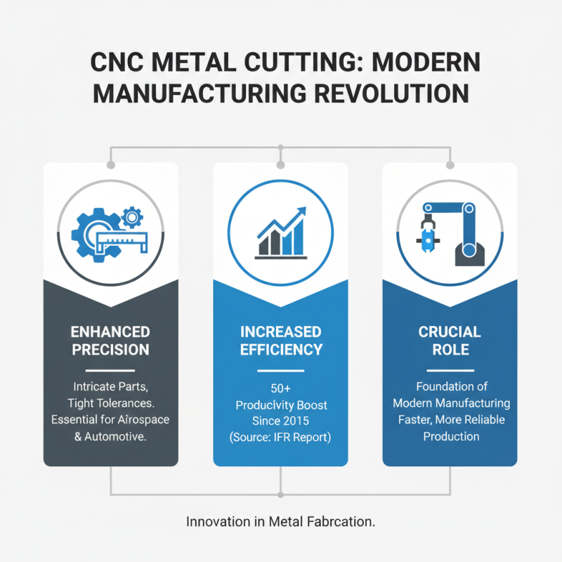 Why is CNC Metal Cutting Essential for Precision Manufacturing?