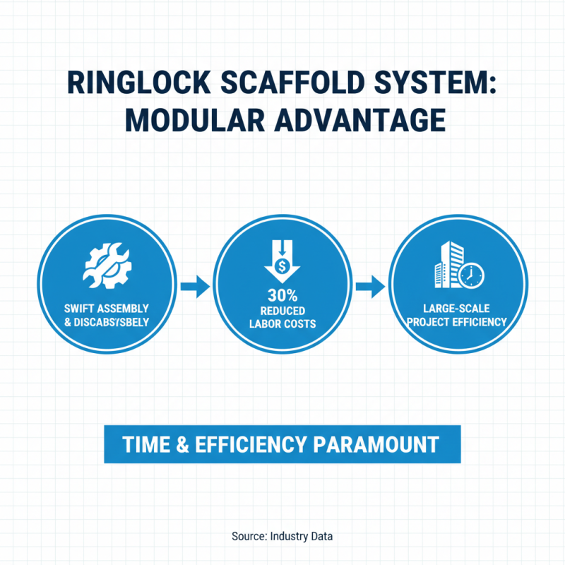 Best Ringlock Scaffold System Advantages and Applications?