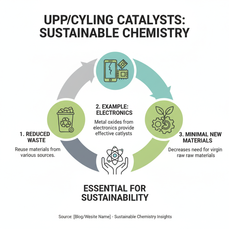 How to Use Up Catalyst for Enhanced Chemical Reactions?