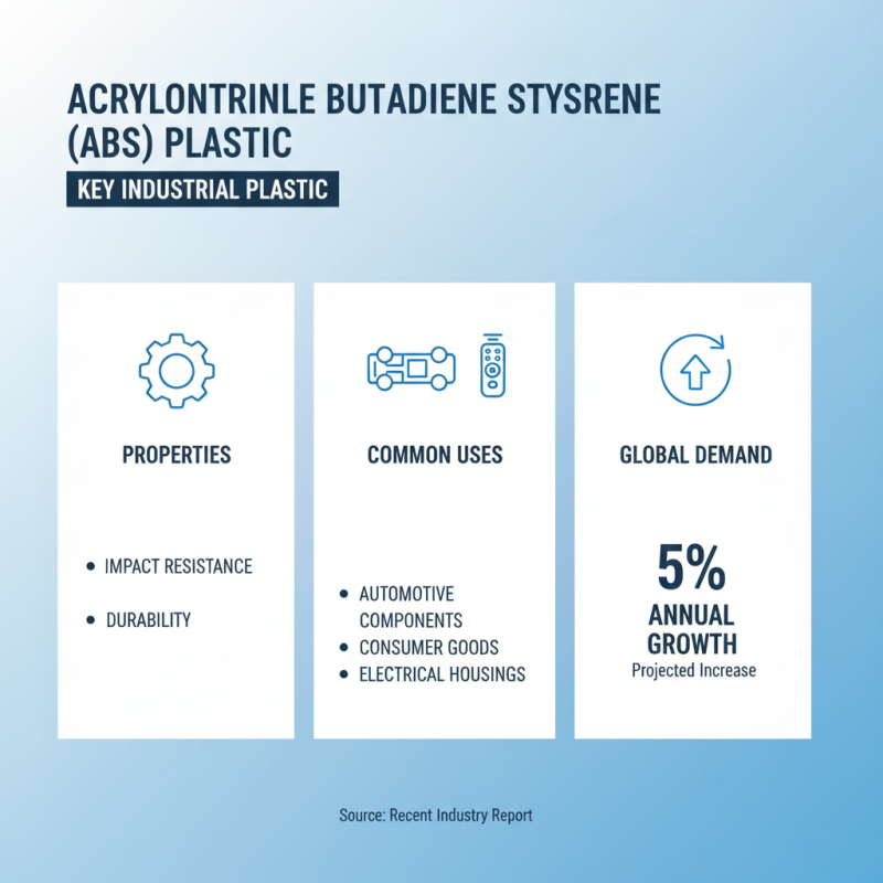 Top 10 Industrial Plastics You Need to Know About?