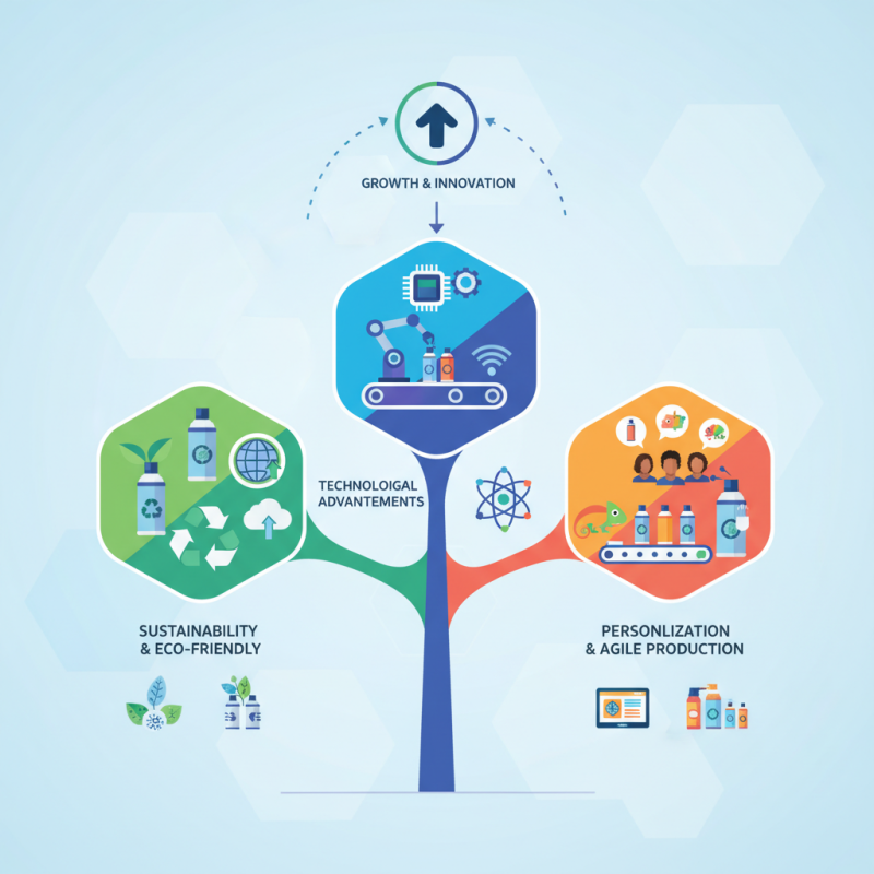 2026 Top Trends in Aerosol Manufacturers You Need to Know?