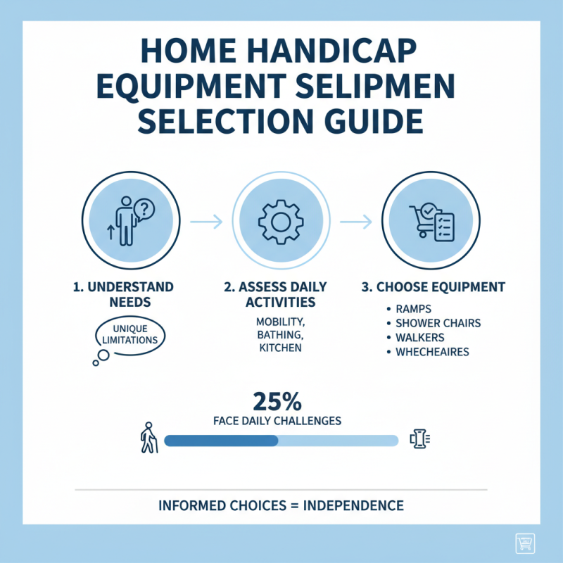 How to Choose the Best Handicap Equipment for Home Use?