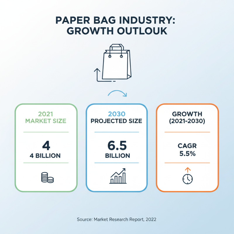 Top 10 Paper Bag Manufacturers You Should Know About?