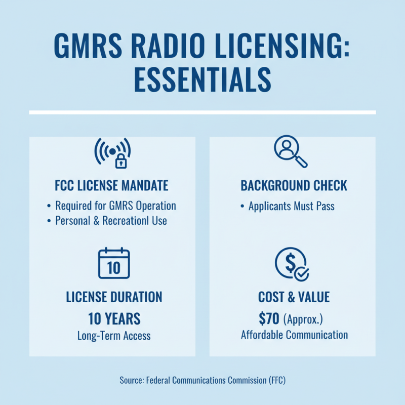 Top Gmrs Frequencies for Effective Communication in Various Scenarios?