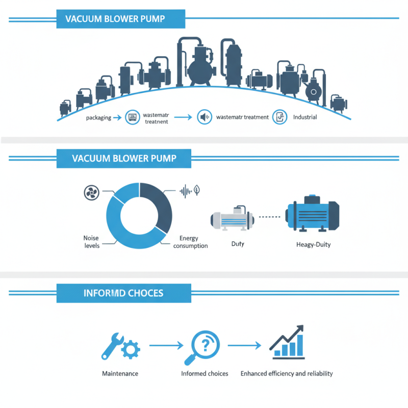 Top 10 Vacuum Blower Pumps for Efficient Performance in Various Applications?