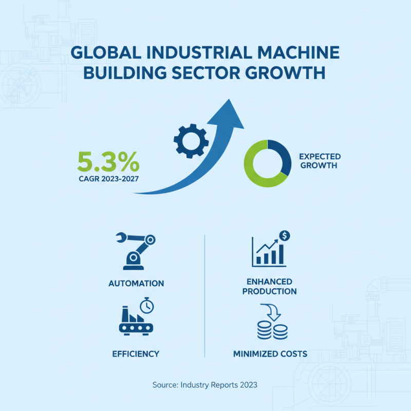 Top 10 Industrial Machine Builders You Should Know About?