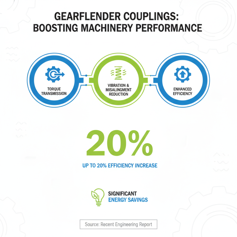 Top 10 Gearflendercoupling Benefits for Your Machinery Needs?