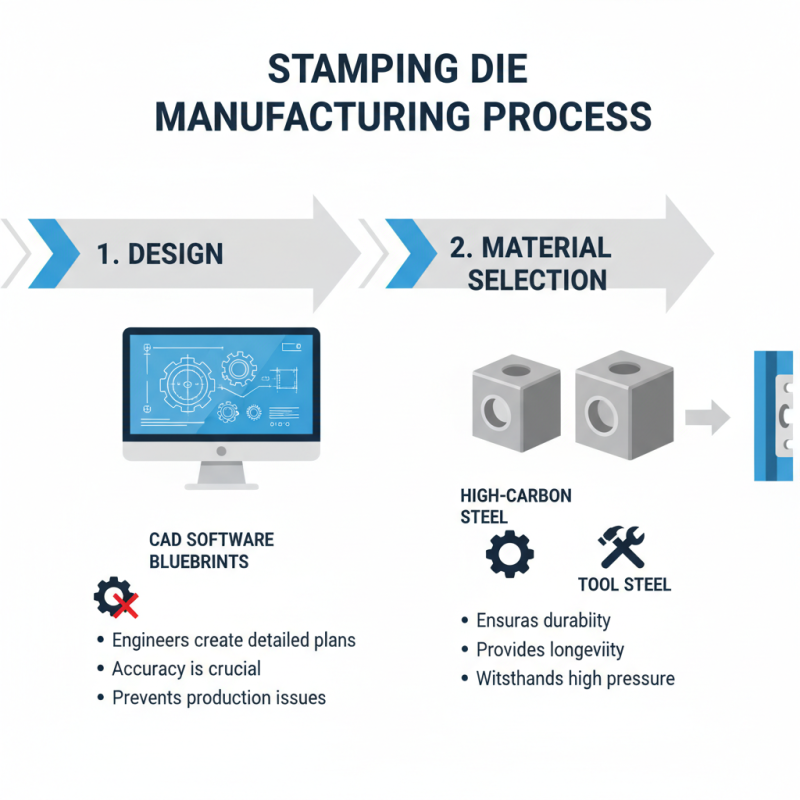 What is a Stamping Die and How Does it Work?