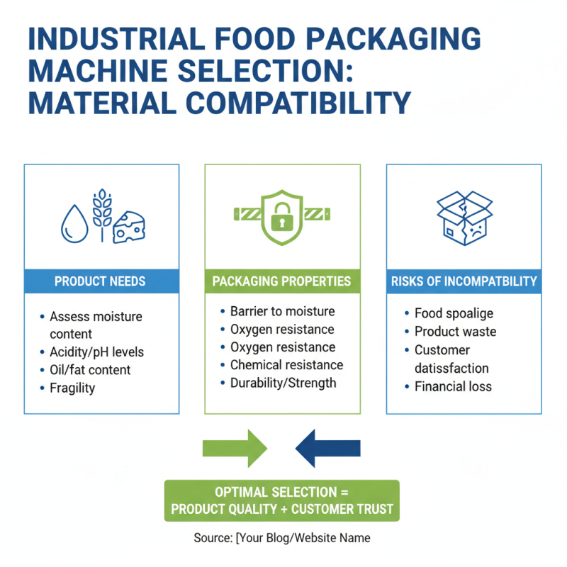 How to Choose the Right Industrial Food Packaging Machines?