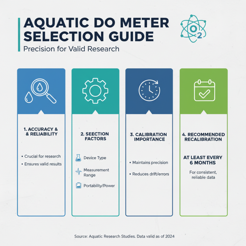 Top 10 Water Oxygen Meters for Accurate Measurements in Aquatic Environments?