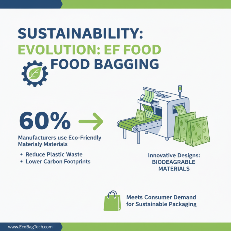 2026 Top Food Bagging Machine Innovations and Benefits?