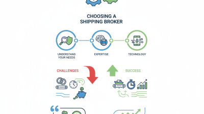 How to Choose the Right Shipping Broker for Your Business?