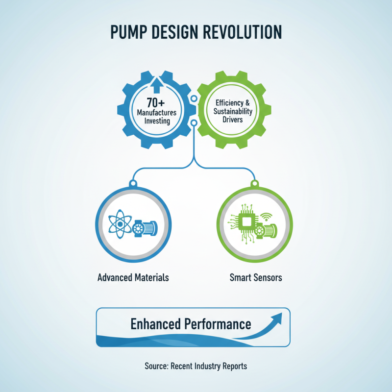 2026 Top Types of Pumps You Need to Know About?