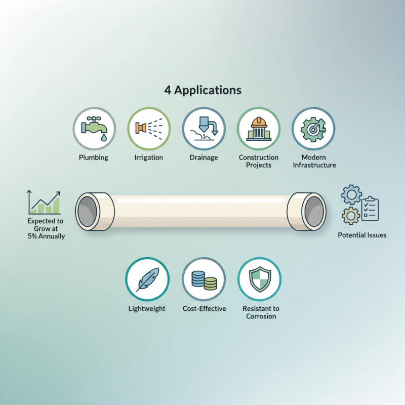 Top 10 Applications for 4 Inch PVC Pipe You Need to Know?