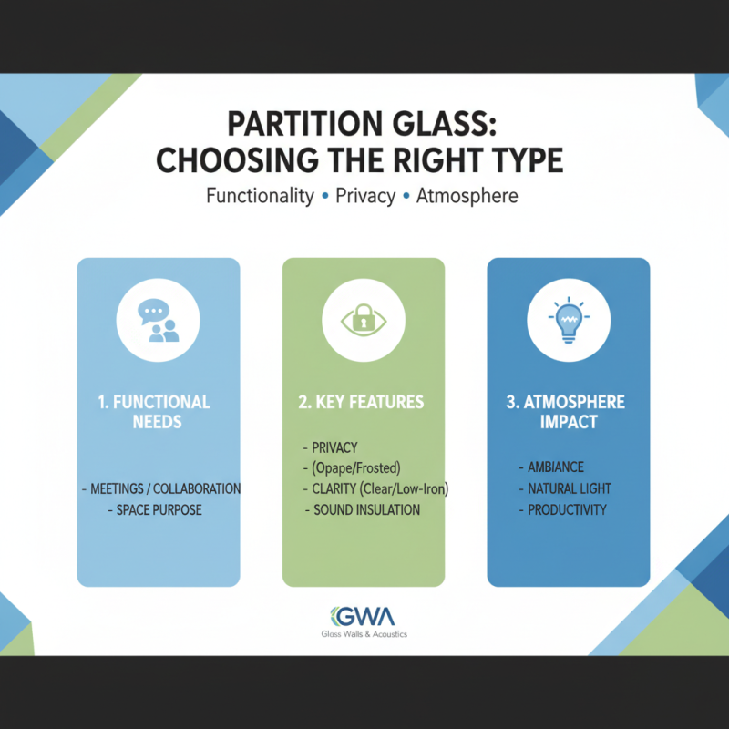 How to Choose the Right Partition Glass for Your Space?